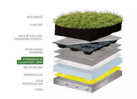 FATRAFOL 810V zastosowana jako hydroizolacja na dachu zielonym