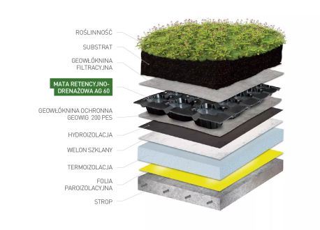 mata na dach zielony AG60 - zastosowanie
